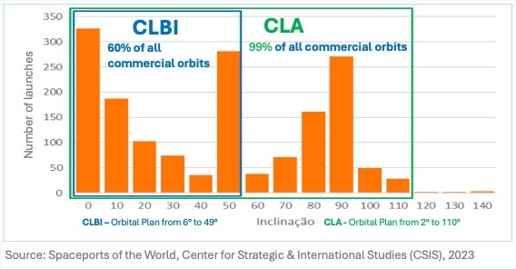 CLA